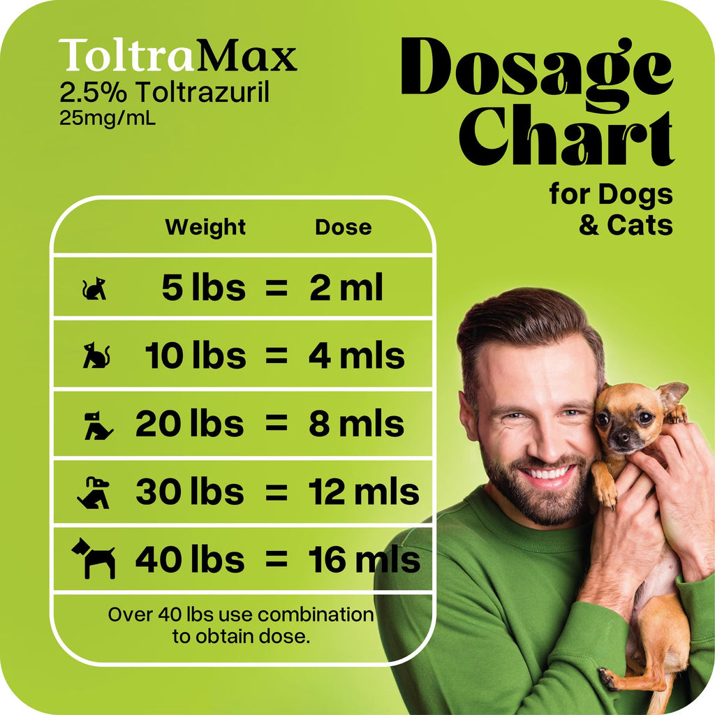Toltrazuril 5.0% for Horses, Dogs, Cats, 60mL/2 Ounce, for Non-Food Chain Animals