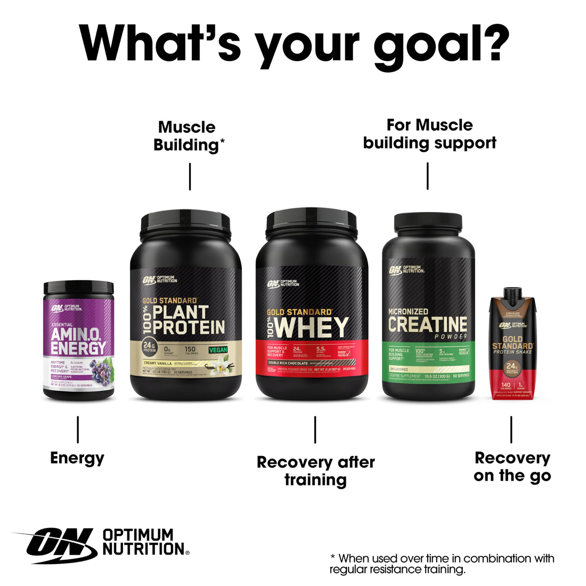 Optimum Nutrition, Amino Energy - Pre Workout with Green Tea, Bcaa, Amino Acids, Keto Friendly, Green Coffee Extract, Energy Powder - Concord Grape, 65 Servings