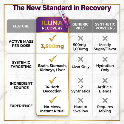 ILUNA Herbal Wellness Supplement - 50 Count - Traditional Korean Botanical Blend with Milk Thistle - Concentrated Herbal Pebbles for Daily Vitality and Balance