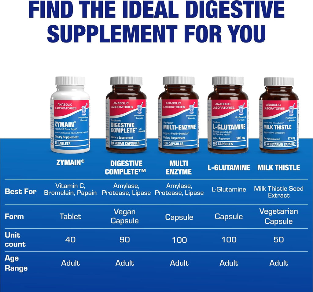 Cartilage Ligament and Tendon Supplement - Clinical Restorative Joint Support Formula with Bovine Cartilage Minerals & Proteolytic Enzymes for Comfort Mobility & Recovery Support - 20 Servings