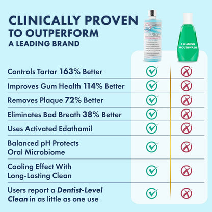 LIVFRESH Mouthwash, Clinically Proven, 163% Better Tartar Control, 114% Better Gum Health, 72% Better Plaque Reduction, 38% Better at Eliminating Bad Breath,
