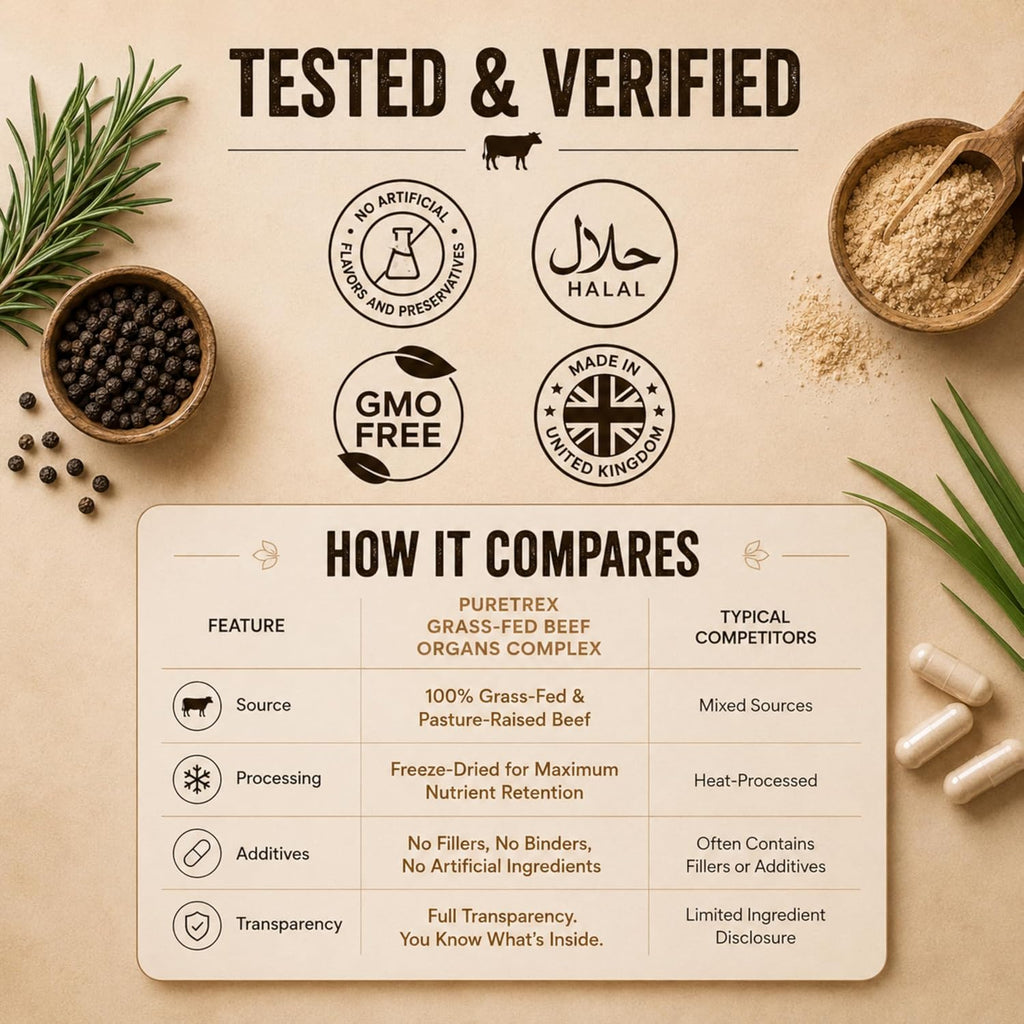 Grass-Fed Beef Organs Complex, Freeze-Dried Liver Heart Kidney Spleen Capsules with BioPerine, Beef Organ Supplement for Women and Men, 100% Pasture-Raised, GMO Free, 120 Count