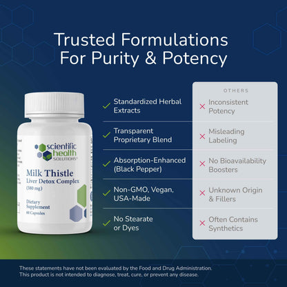 Milk Thistle Liver Detox Complex – Clinical-Grade Liver Support Supplement with Turmeric, Dandelion, Beet, Picrorhiza, Black Pepper – Phase I & II Detox