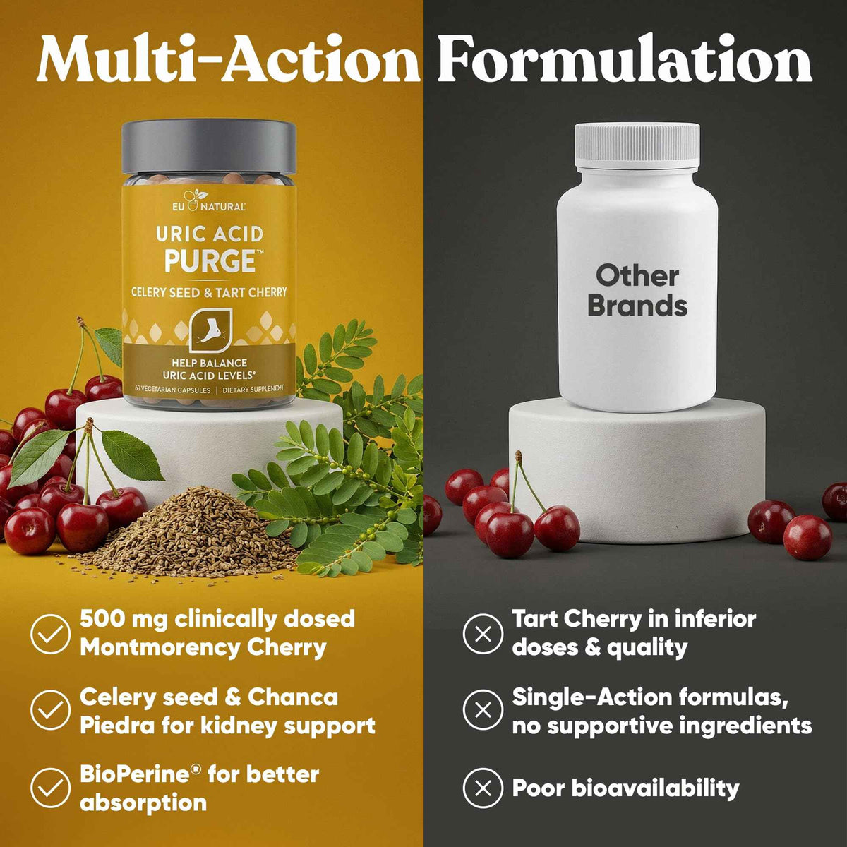 Eu Natural Purge Uric Acid Flush - Eat & Drink What You Want - Uric Acid Support for Joints & Mobility with Celery Seed, Tart Cherry