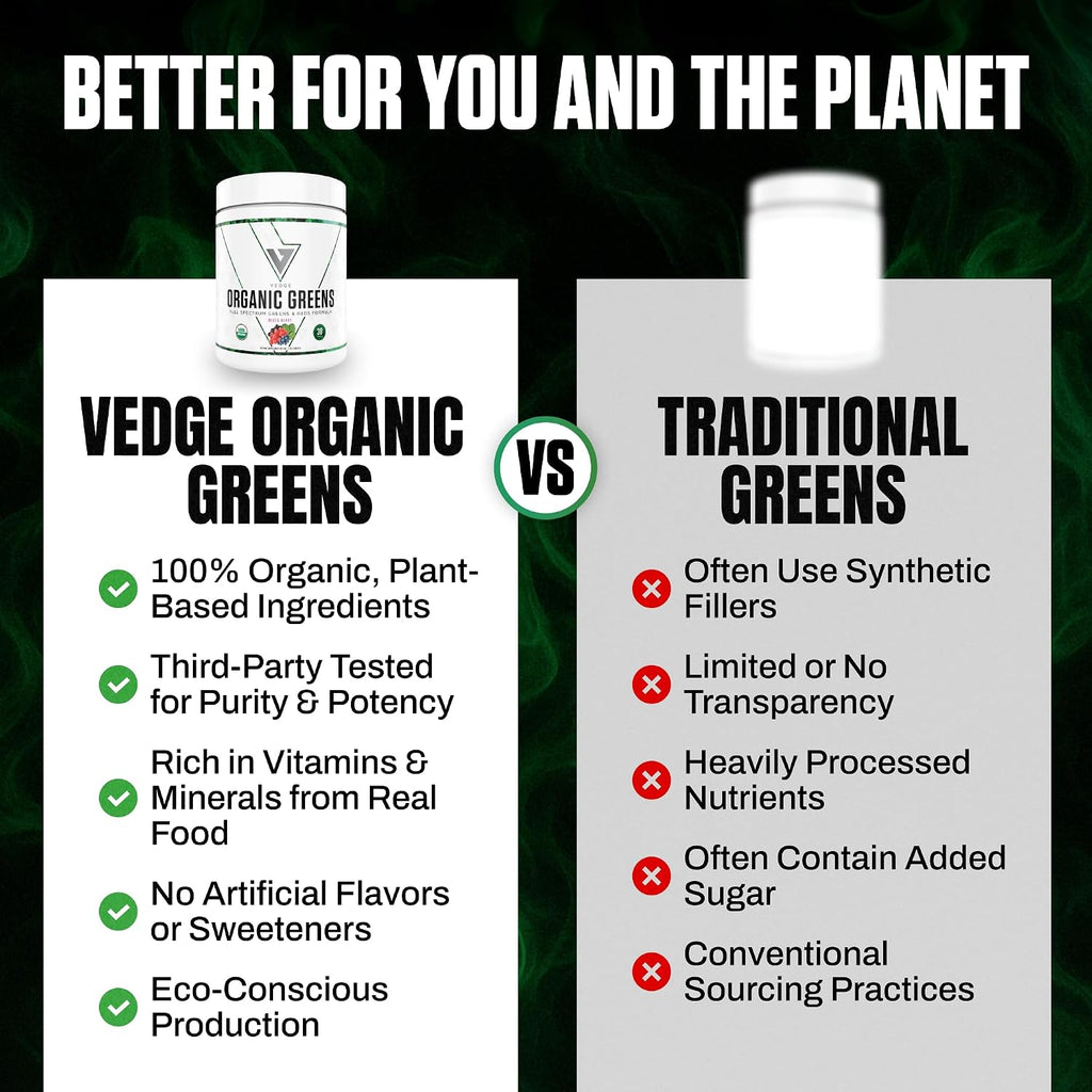 VEDGE Greens Powder, Super Greens Powder, Mixed Berry, 30 Servings | Organic Greens Powder, Full Spectrum Vegan Superfood Drink Mix With Antioxidants For Energy And Daily Nutrition, Athletes
