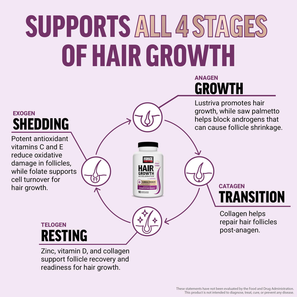 Force Factor Hair Growth Accelerator Soft Chews with Lustriva | Hair Growth Vitamins for Women & Men with Clinically Studied Lustriva & Biotin for Thicker, Fuller Hair, 60 Soft Chews