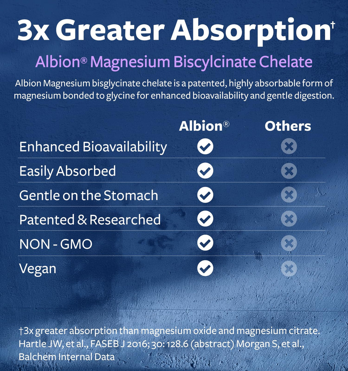 High Absorption Magnesium Bisglycinate Capsules - Clinically Validated Buffered and Chelated Magnesium Supplement - 1 Daily Vegan Capsule with Lab Verified Gentle 200mg Serving (4 Month Supply)