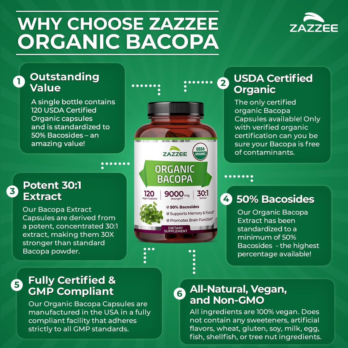 Zazzee USDA Organic Bacopa 30:1 Extract, 50% Bacosides, 120 Vegan Capsules, 4 Month Supply, Bacopa Monnieri, Cognitive, Brain & Memory Support, Non-GMO, Organic Herbal Supplement, Made in the USA