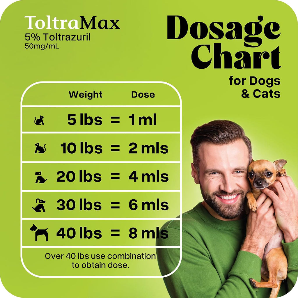 Toltrazuril, Apple Flavored 5.0% for Horses, Dogs, Cats, 120mL/4 Ounce, for Non-Food Chain Animals