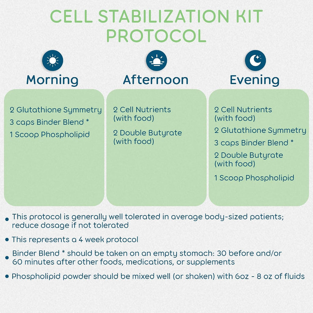 Cell Stabilization Kit - 5-in-1 Mitochondrial Supplements for Cellular Vitality, Gut Health & Brain Support - Health Essentials, Wellness Protocol - Non-GMO, Plant-Based, USA-Made